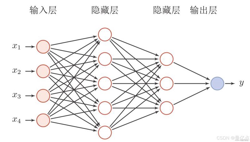 智能机器人
