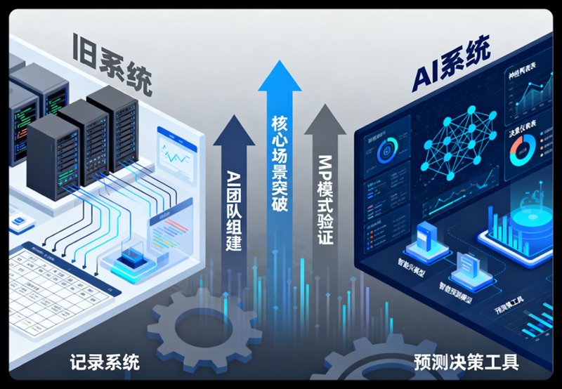 机器学习算法